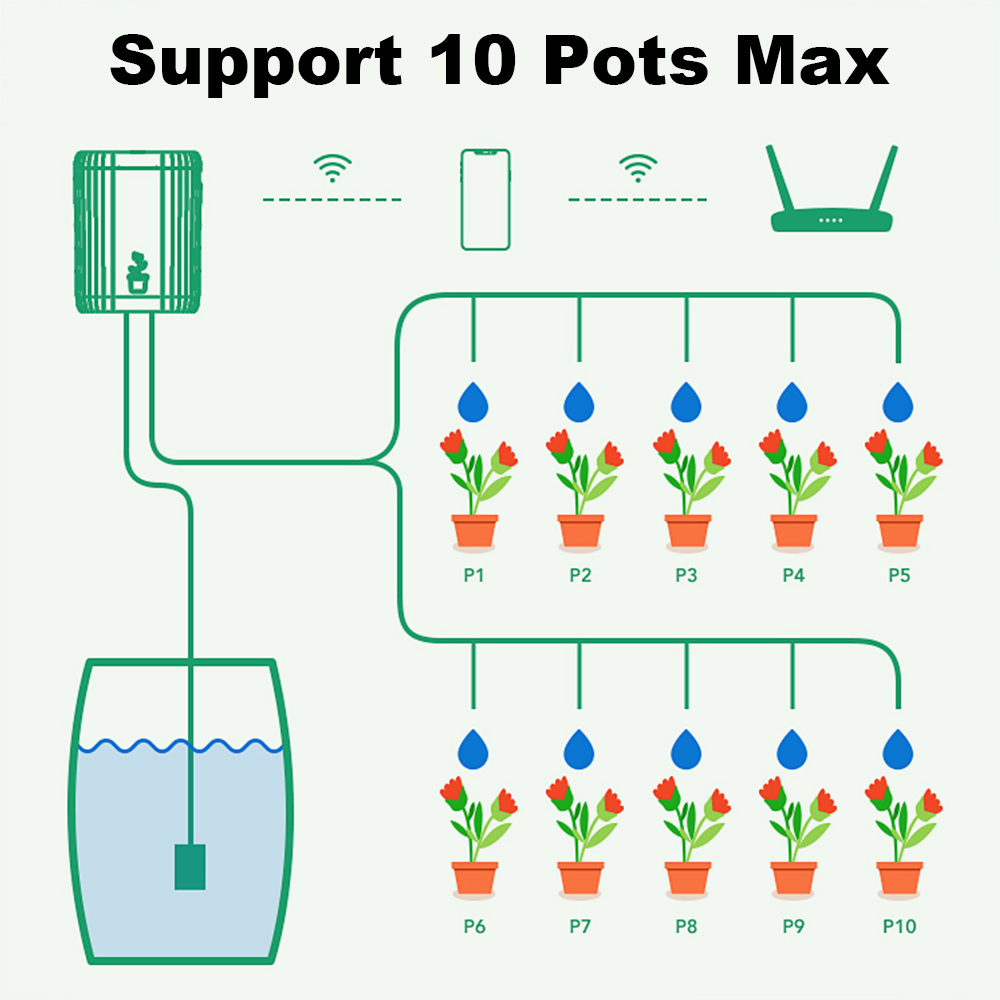 Tuya WiFi Smart Drip Irrigatio - đánh giá và giá Plant Parent Kit