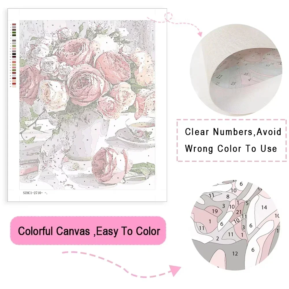 Oil Painting By Numbers Kits   - đánh giá và giá Plant Parent Kit